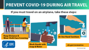 Infographic explaining how to prevent coronavirus during air travel
