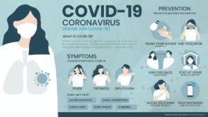 Infographic of covid-19 prevention tips